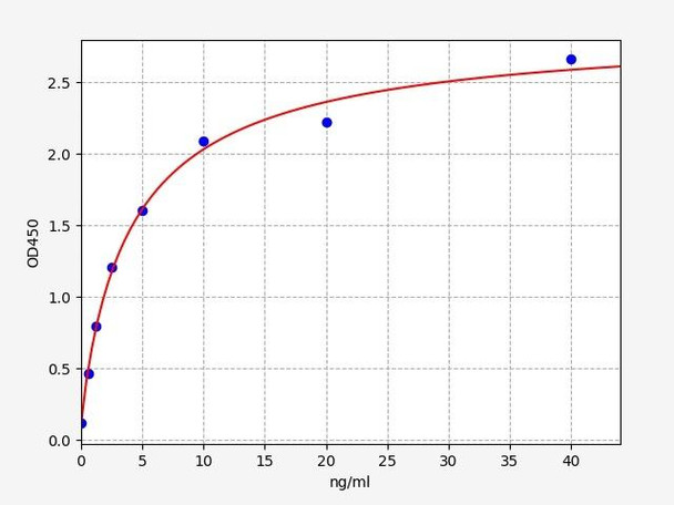 Human PDXP/Pyridoxal phosphate phosphatase ELISA Kit (HUFI01585)