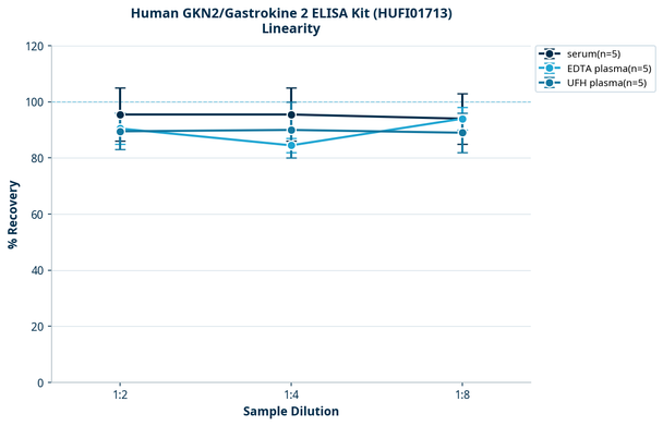 Human GKN2/Gastrokine 2 ELISA Kit (HUFI01713)