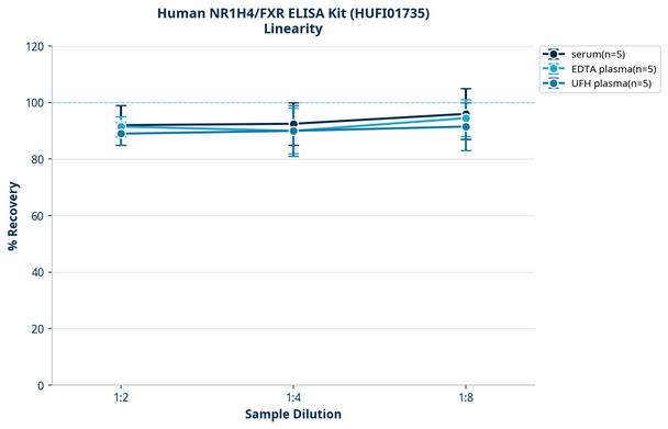 Human NR1H4/FXR ELISA Kit (HUFI01735)