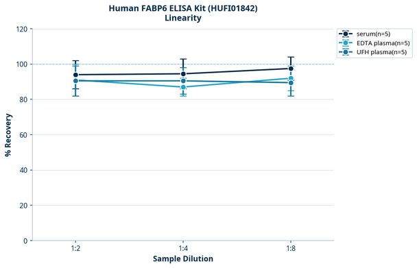 Human FABP6 ELISA Kit (HUFI01842)