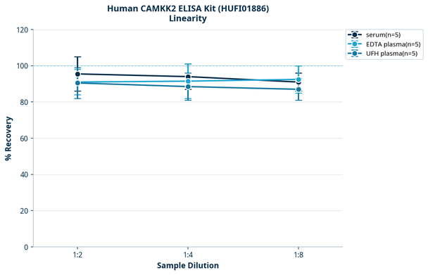 Human CAMKK2 ELISA Kit (HUFI01886)