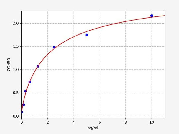 Human PIM3 ELISA Kit (HUFI01951)