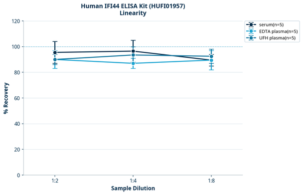 Human IFI44 ELISA Kit (HUFI01957)