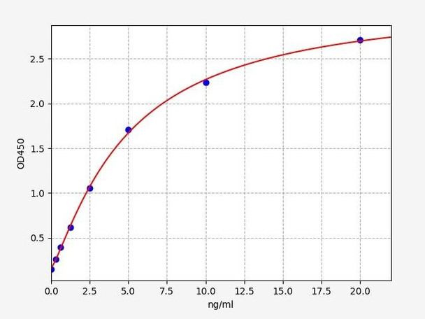 Human B7H6 ELISA Kit (HUFI01964)