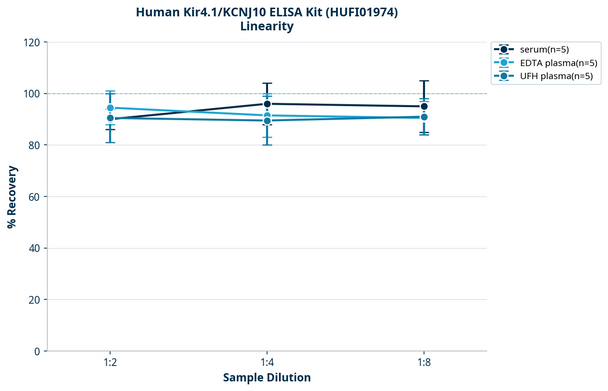 Human Kir4.1/KCNJ10 ELISA Kit (HUFI01974)