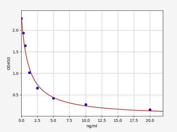 Human MTPAP/Human Poly (A)RNA polymerase ELISA Kit (HUFI02013)