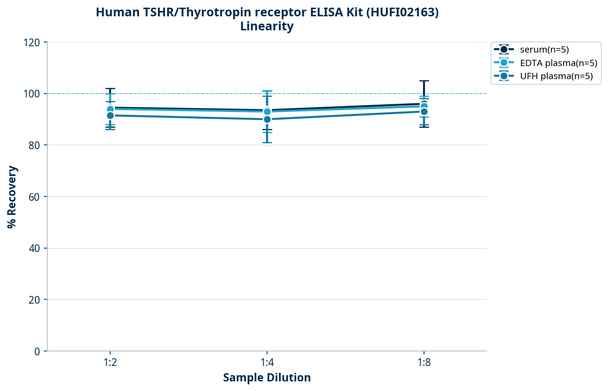 Human TSHR/Thyrotropin receptor ELISA Kit (HUFI02163)