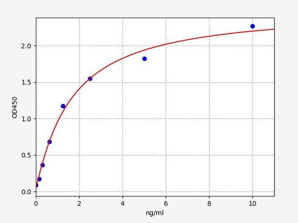 Human SPAG1/Sperm-associated antigen 1 ELISA Kit (HUFI02168)