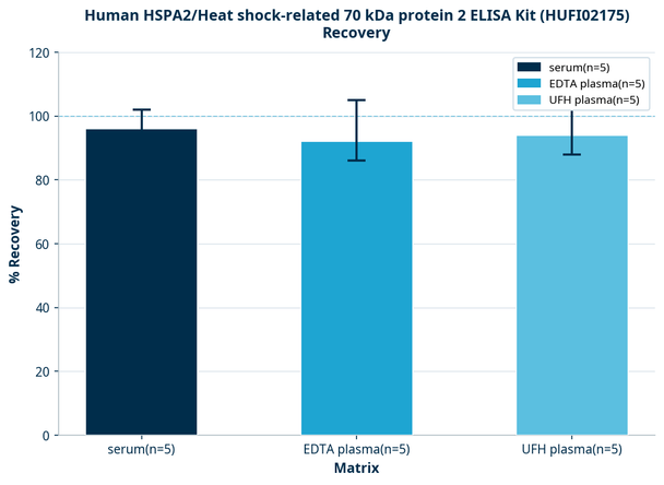 Human HSPA2/Heat shock-related 70 kDa protein 2 ELISA Kit (HUFI02175)
