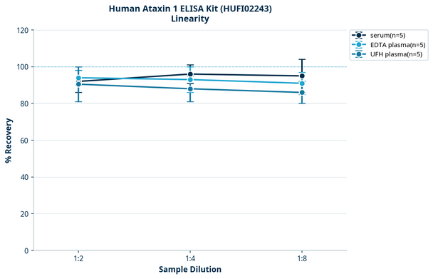 Human Ataxin 1 ELISA Kit (HUFI02243)