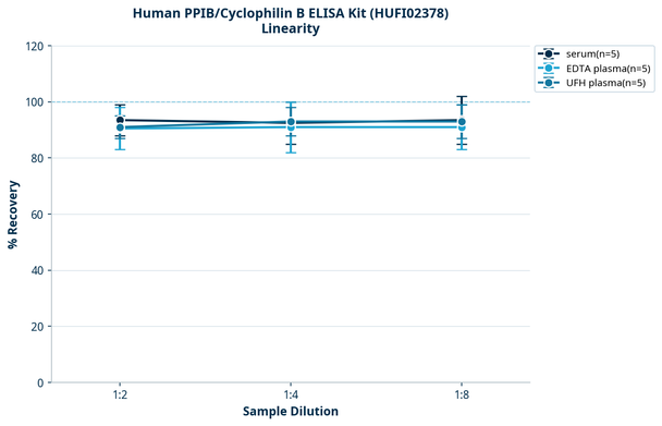 Human PPIB/Cyclophilin B ELISA Kit (HUFI02378)