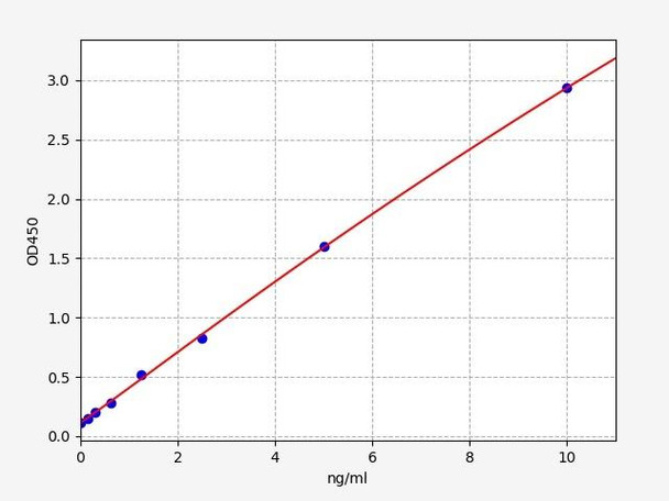 Human DCX/Doublecortin ELISA Kit (HUFI02388)