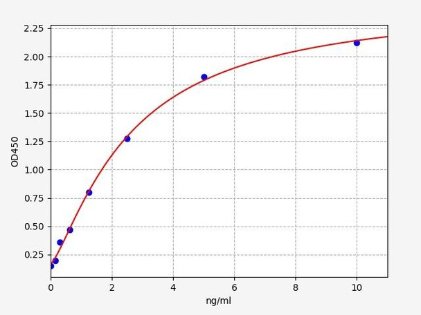 Human ETRA/Endothelin A Receptor ELISA Kit (HUFI02432)