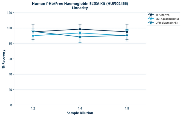 Human f-Hb/Free Haemoglobin ELISA Kit (HUFI02466)