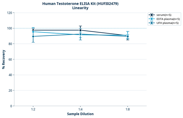 Human Testoterone ELISA Kit (HUFI02479)