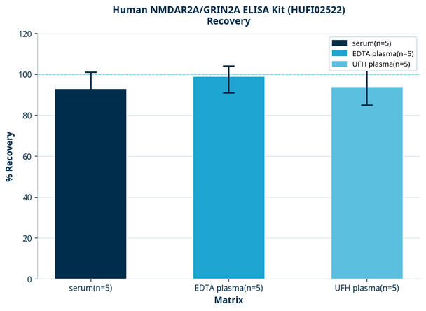 Human NMDAR2A/GRIN2A ELISA Kit (HUFI02522)