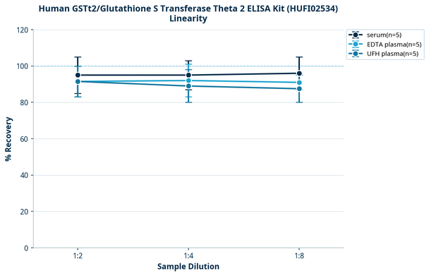 Human GSTt2/Glutathione S Transferase Theta 2 ELISA Kit (HUFI02534)