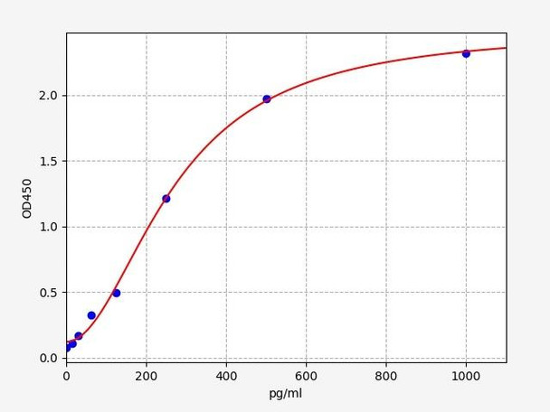 Human Hepc25 (Hepcidin 25) ELISA Kit (HUFI02553)