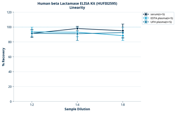 Human beta Lactamase ELISA Kit (HUFI02595)