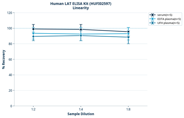 Human LAT ELISA Kit (HUFI02597)