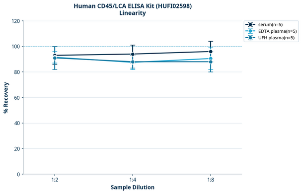 Human CD45/LCA ELISA Kit (HUFI02598)