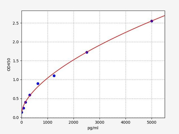 Human MMRN1/Multimerin 1 ELISA Kit (HUFI02635)