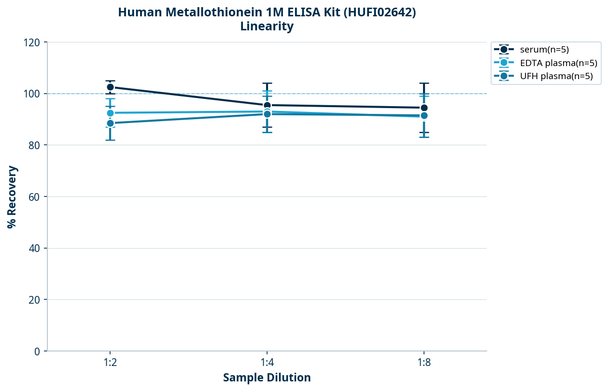 Human Metallothionein 1M ELISA Kit (HUFI02642)