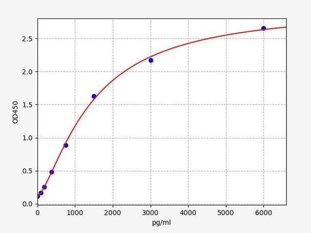Human TrkB/NTRK2 ELISA Kit (HUFI02674)