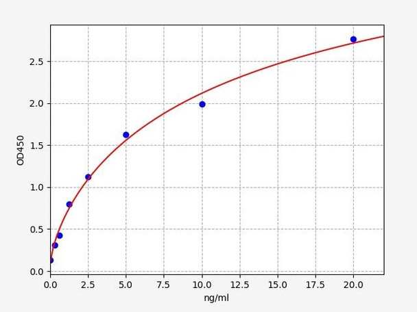 Human PKC eta/Protein Kinase C Eta ELISA Kit (HUFI02748)