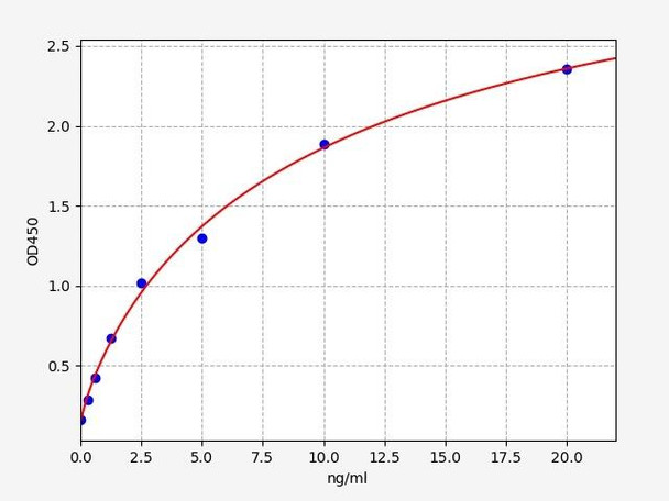 Human STAT4 ELISA Kit (HUFI02878)