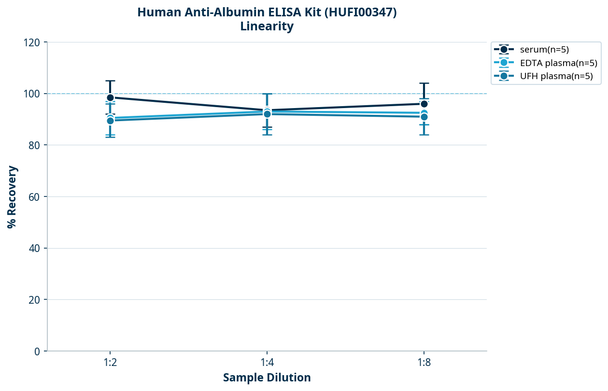 Human Anti-Albumin ELISA Kit (HUFI00347)