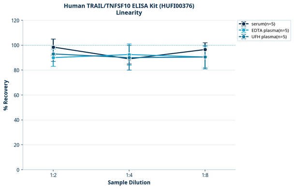 Human TRAIL/TNFSF10 ELISA Kit (HUFI00376)