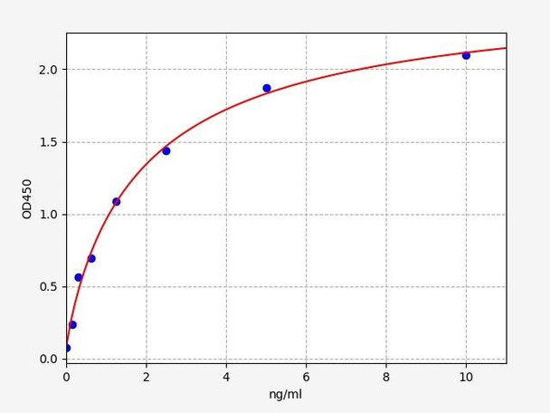 Human IkB-alpha ELISA Kit (HUFI00441)