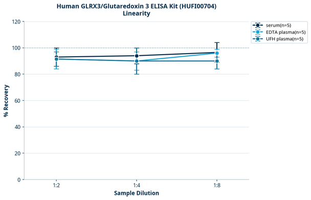 Human GLRX3/Glutaredoxin 3 ELISA Kit (HUFI00704)