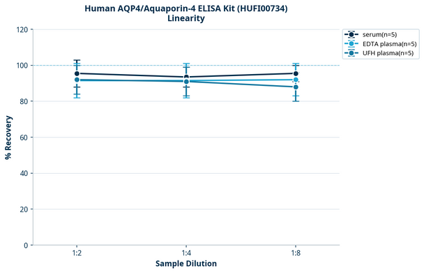 Human AQP4/Aquaporin-4 ELISA Kit (HUFI00734)