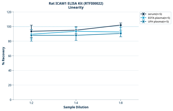 Rat ICAM1 ELISA Kit (RTFI00022)