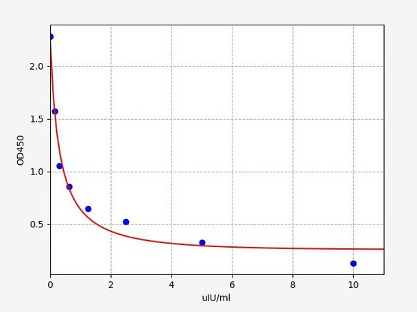 Rat Thyrotropin subunit beta/TSHB ELISA Kit (RTFI00056)