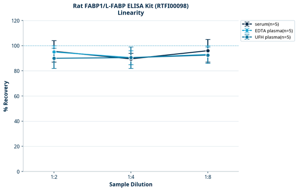 Rat FABP1/L-FABP ELISA Kit (RTFI00098)