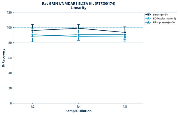 Rat GRIN1/NMDAR1 ELISA Kit (RTFI00174)