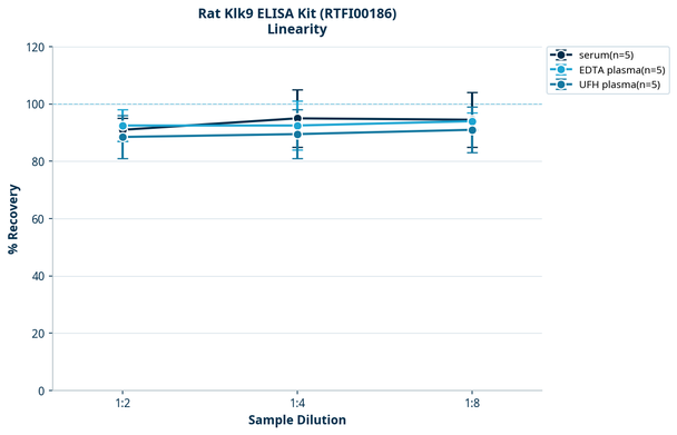 Rat Klk9 ELISA Kit (RTFI00186)
