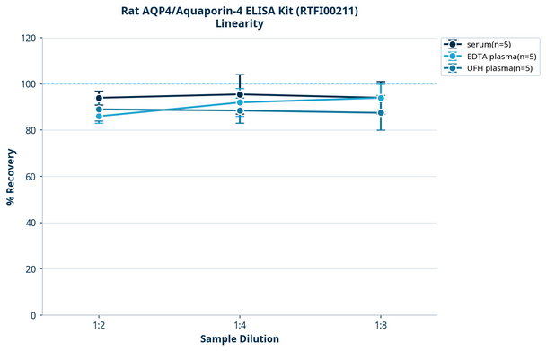 Rat AQP4/Aquaporin-4 ELISA Kit (RTFI00211)
