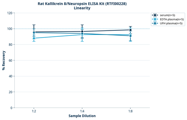 Rat Kallikrein 8/Neuropsin ELISA Kit (RTFI00228)