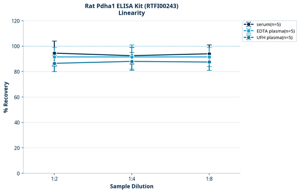 Rat Pdha1 ELISA Kit (RTFI00243)