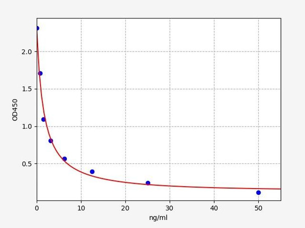 Rat Acadm ELISA Kit (RTFI00287)
