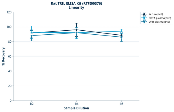 Rat TRIL ELISA Kit (RTFI00376)