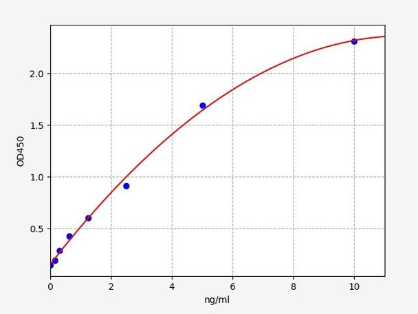 Rat Myosin light chain 3/MYL3 ELISA Kit (RTFI00377)