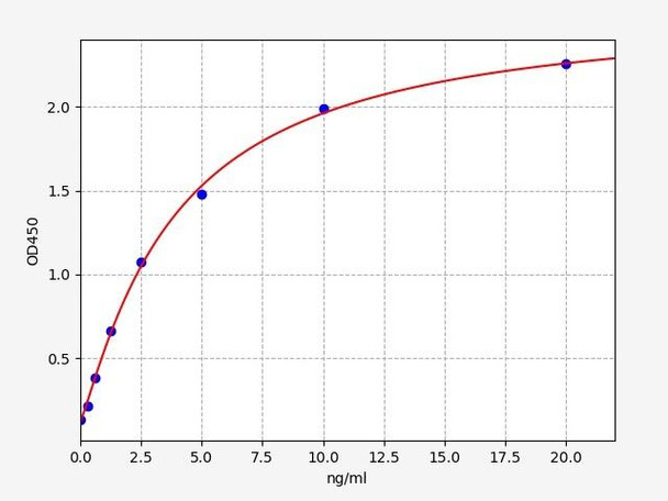 Rat Ptgds / Prostaglandin-H2 D-isomerase ELISA Kit