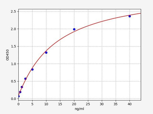 Rat Angiotensin Converting Enzyme 2/ACE2 ELISA Kit (RTFI00451)