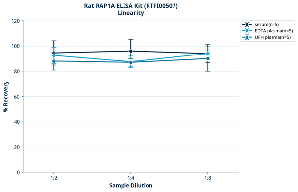 Rat RAP1A ELISA Kit (RTFI00507)