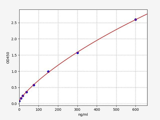 Rat Complement C9/C9 ELISA Kit (RTFI00617)